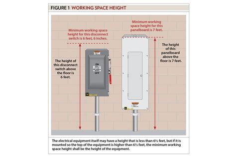 correct height for electrical panel box mounting|residential electrical panel mounting height.